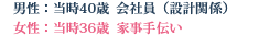 男性：当時40歳  会社員（設計関係） 女性：当時36歳  家事手伝い