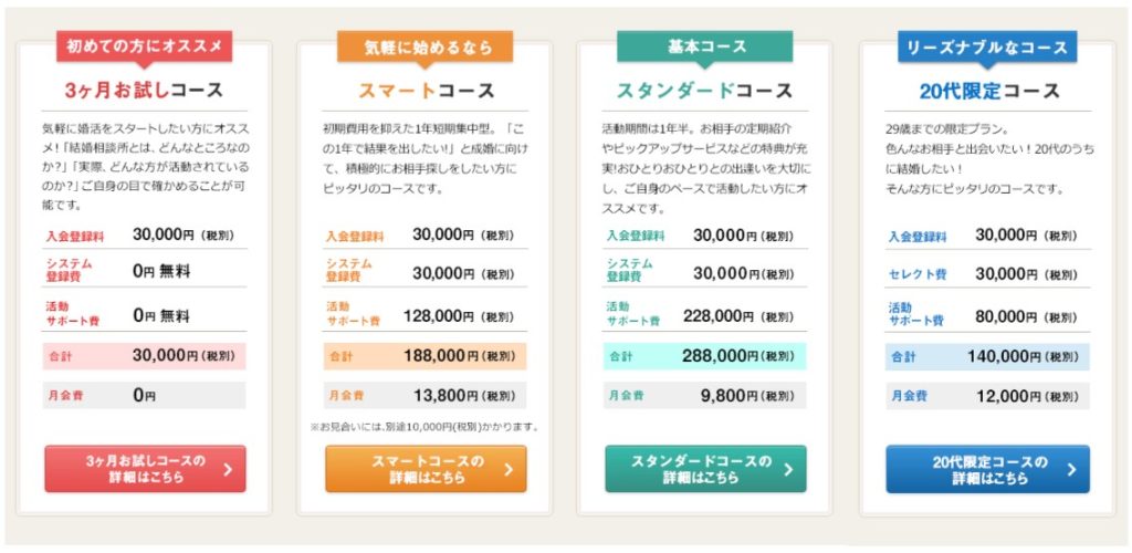 関西ブライダル　コース料金